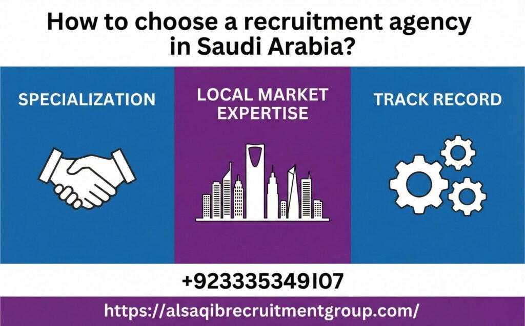 How to Choose a Recruitment Agency in Saudi Arabia 1