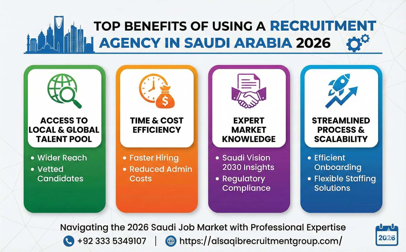 Top Benefits of Using a Recruitment Agency in Saudi Arabia 2026