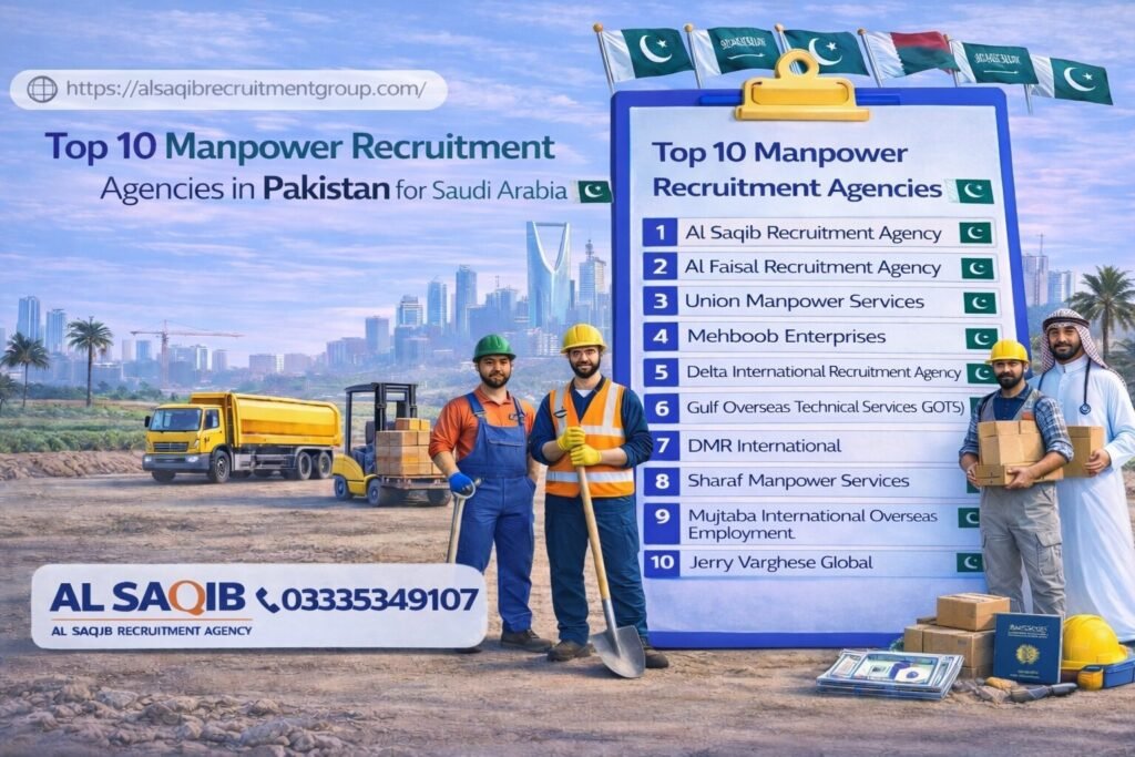 Top 10 Manpower Recruitment Agencies in Pakistan for Saudi Arabia 2026