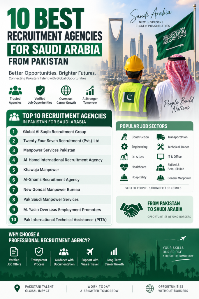 10 Best Recruitment Agencies for Saudi Arabia from Pakistan