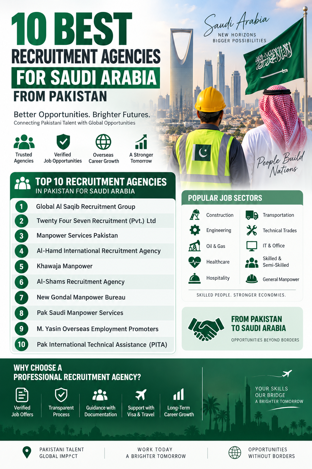 10 Best Recruitment Agencies for Saudi Arabia from Pakistan