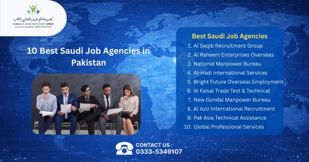 Top 10 Best Saudi Job Agencies in Pakistan