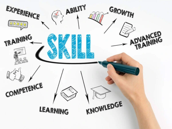 Skill enhancement and professional training services showing skill development, experience, learning, and career growth opportunities by Global Al Saqib Recruitment Group